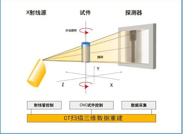 乐山工业CT无损检测