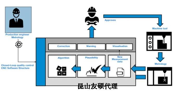 乐山蔡司乐山三坐标测量机